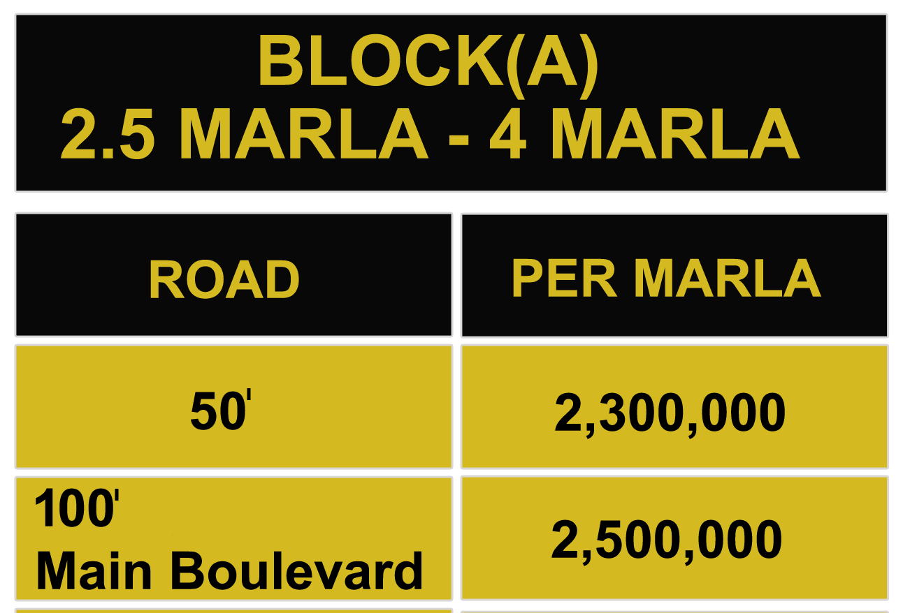 4 marla block Aa
